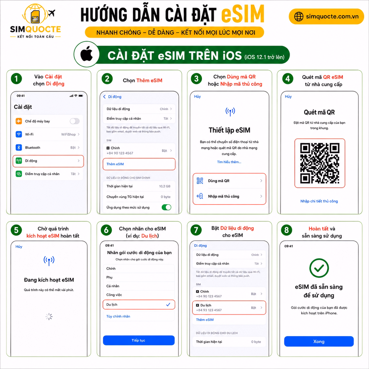 eSIM Brazil