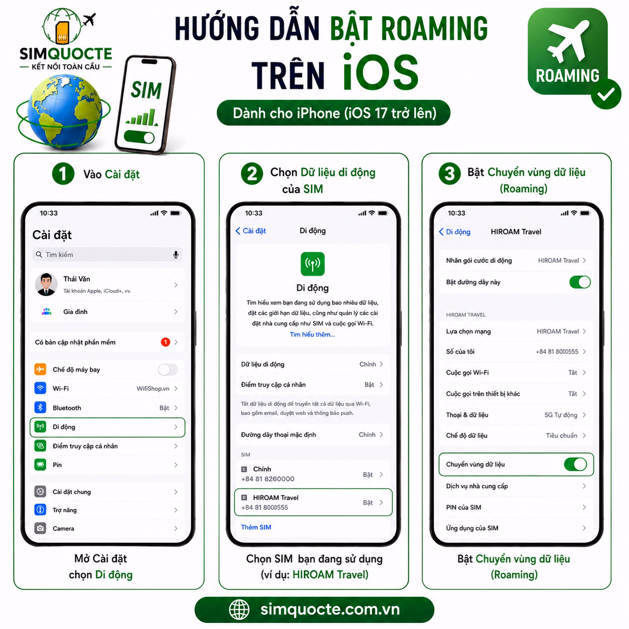 SIM 5G Global52
